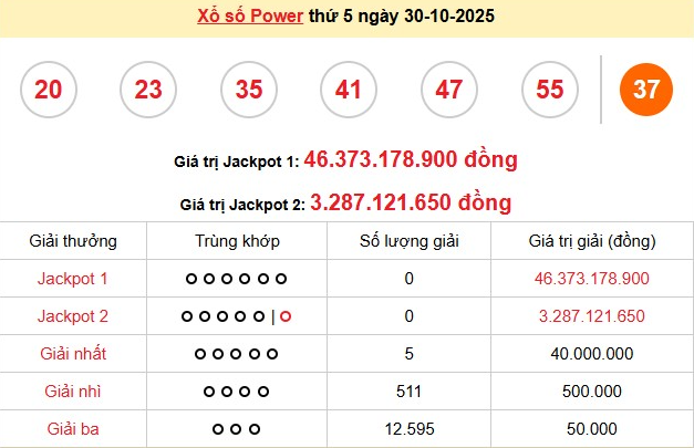 vietlott-30-10-1-1762245677.png