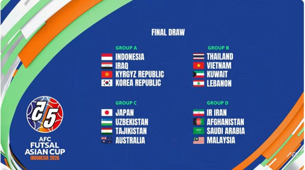 Kết quả bốc thăm các bảng đấu tại Vòng chung kết giải vô địch Futsal châu Á 2026