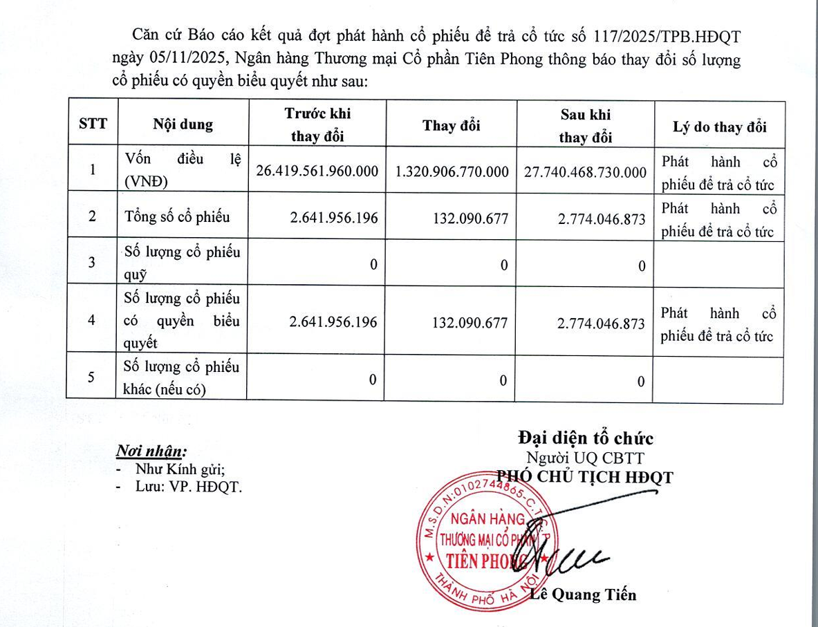 tpbank-tang-von-27740-ty-1762511498.png