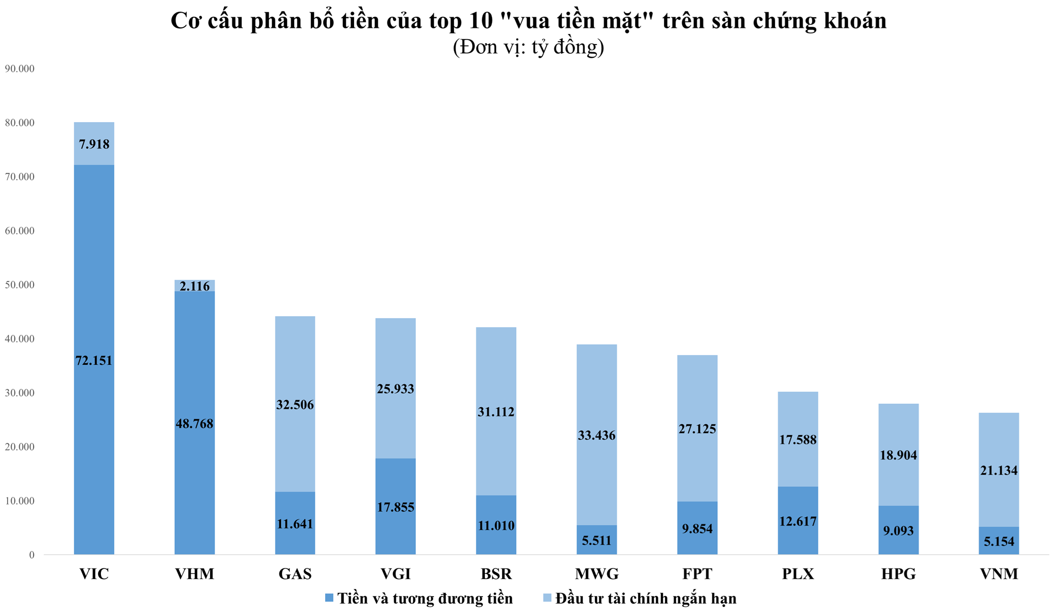 10-dn-nhieu-tien-mat-1762589823.png