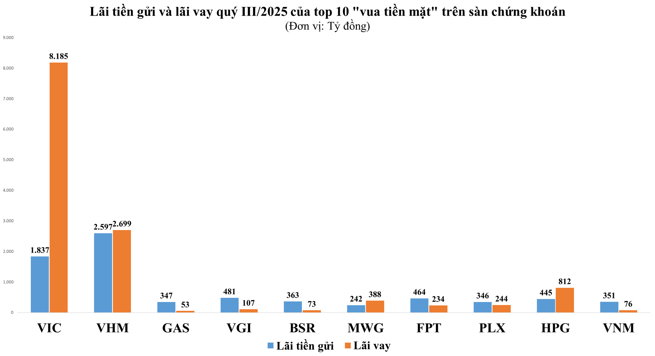 10-doanh-nghiep-lai-vay-1762589823.png