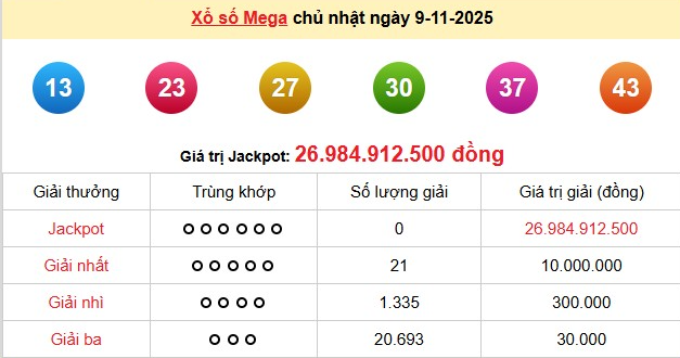xs-vietlott-9-11-1-1762689627.png