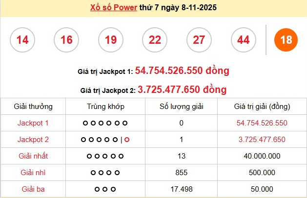 xs-vietlott-8-11-1-1762855348.png
