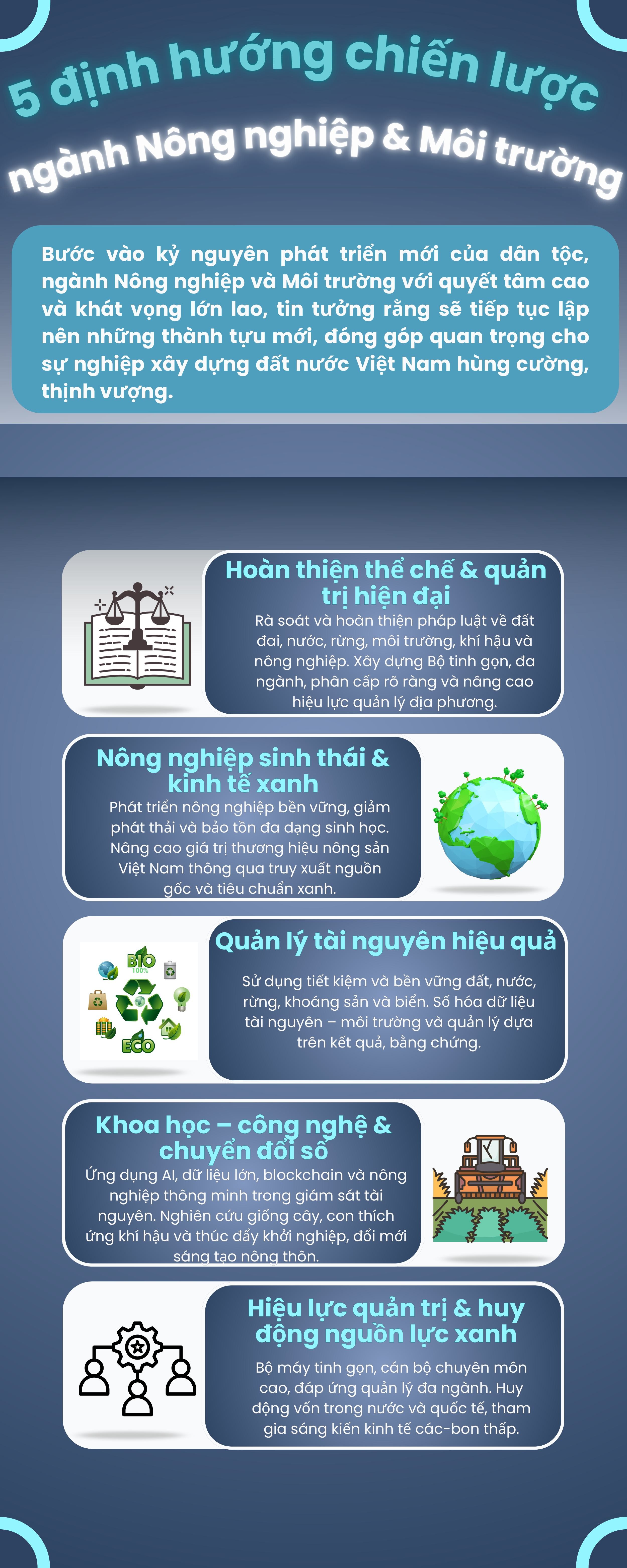 5-dinh-huong-chien-luoc-nganh-nong-nghiep-va-moi-truong-1762938277.jpg
