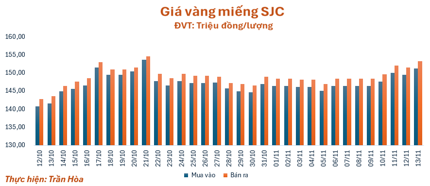 gia-vang-1311-1763006139.png