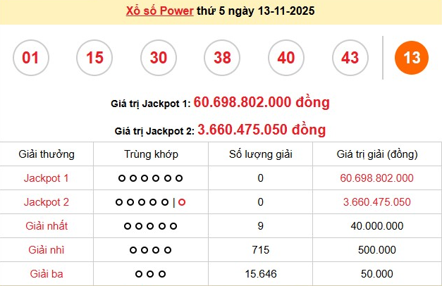 xs-vietlott-13-11-1-1763035463.png