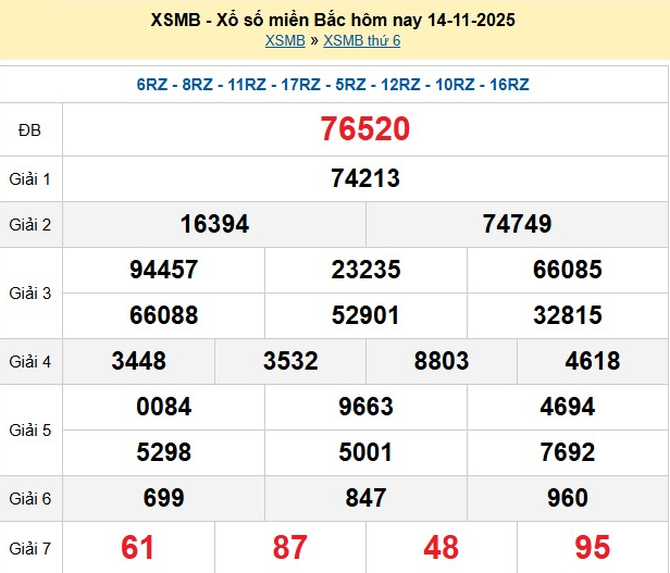 xsmb-14-11-1-1763129049.png