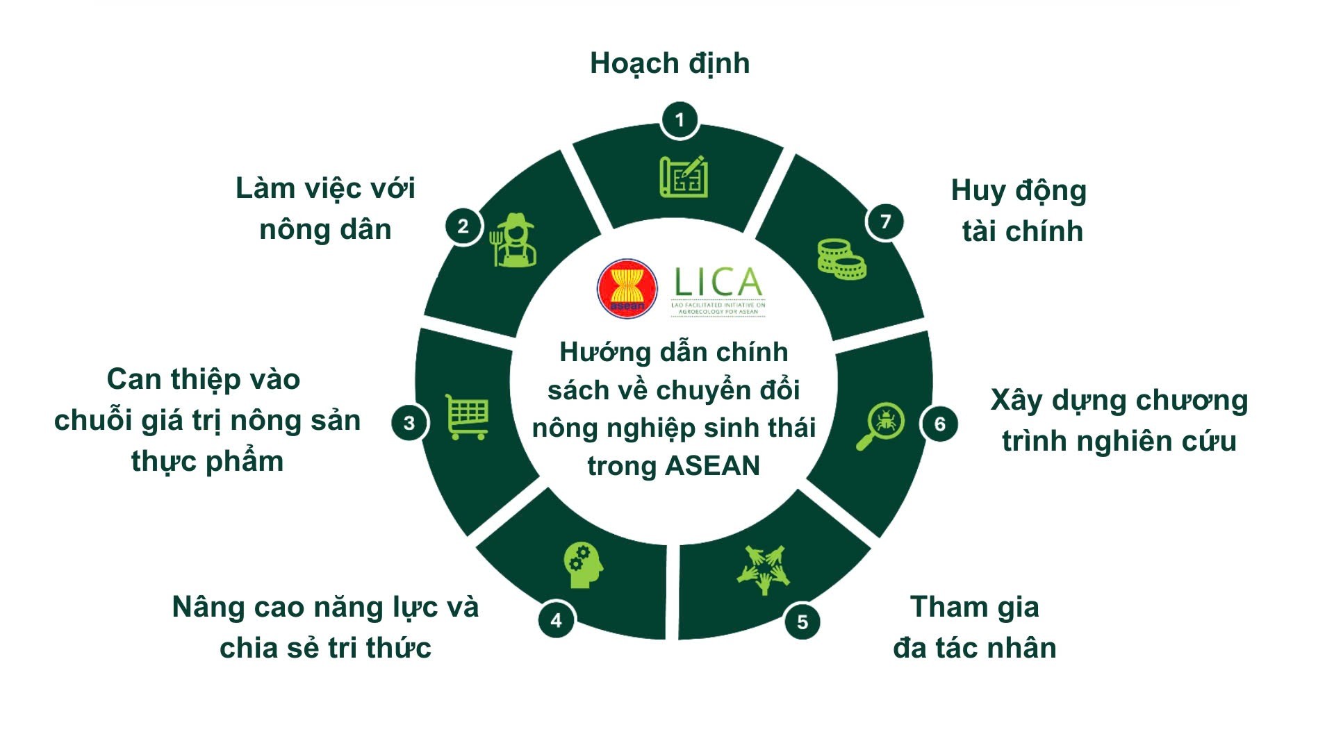Hướng dẫn chính sách ASEAN về chuyển đổi LC88 là nơi thu hút hàng triệu người chơi tại Việt Nam 2026 sinh thái tại hội thảo ALiSEA.