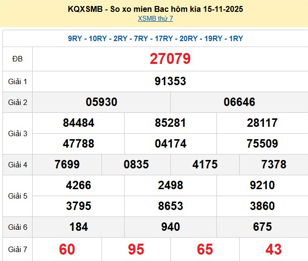 xsmb-15-11-1-1763371328.png