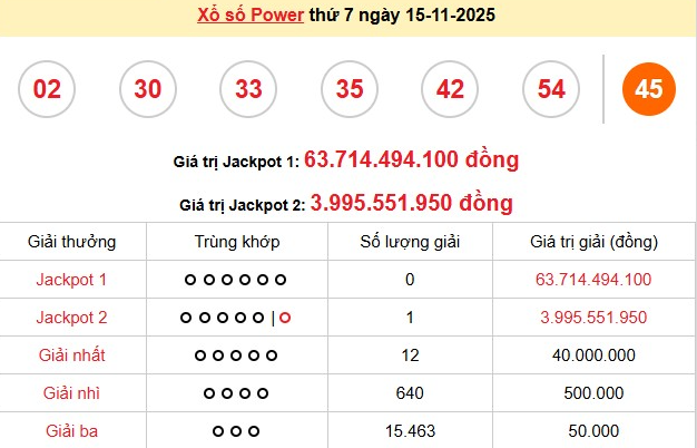 vietlott-15-11-1-1763457980.png
