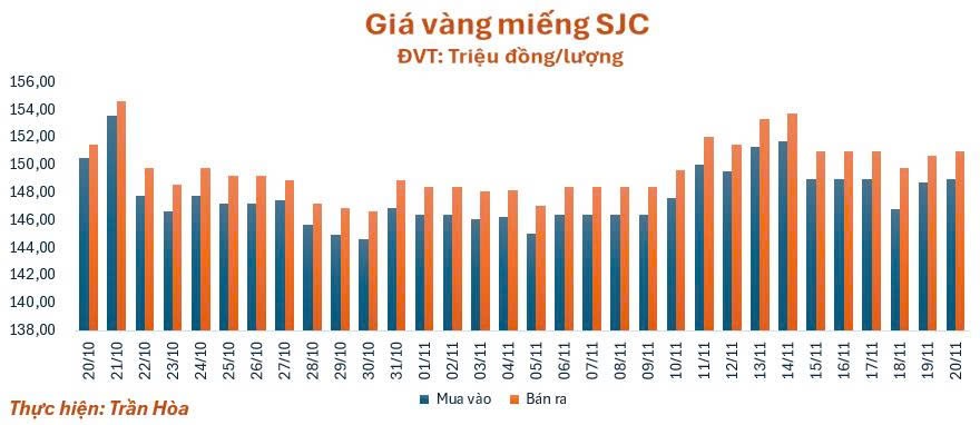 gia-vang-2011-1763610185.jpg