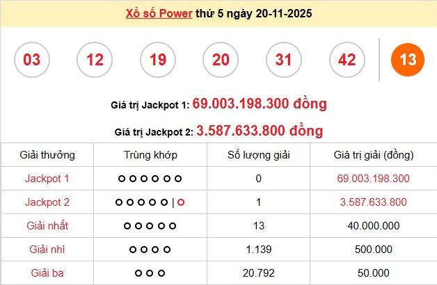 xs-vietlott-20-11-1-1763642644.png