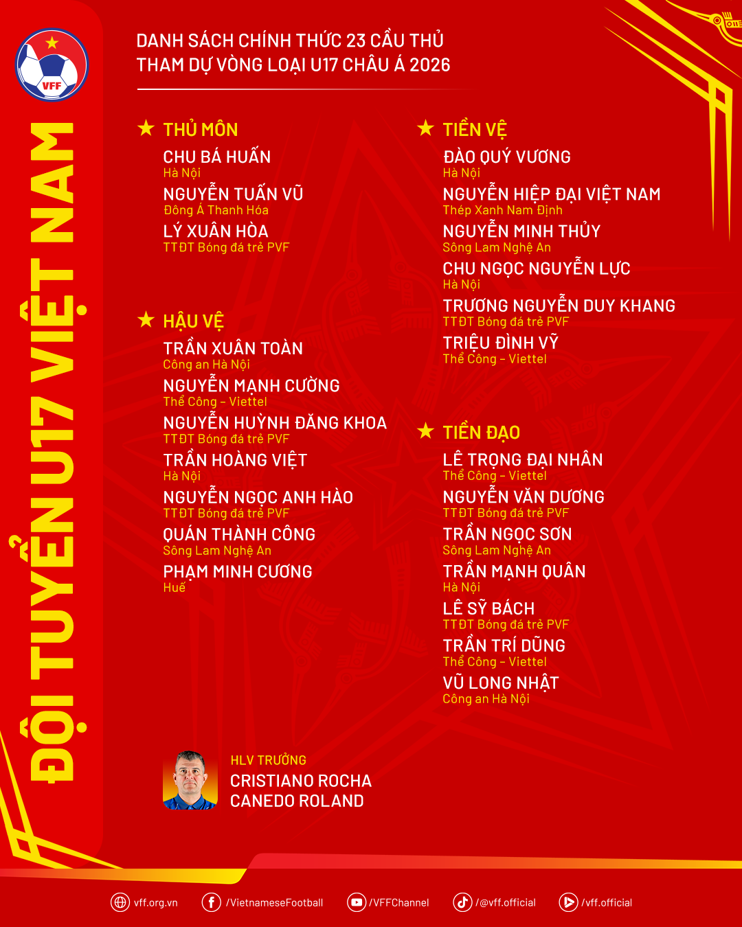 Danh sách chính thức đội tuyển U17 Việt Nam tham dự Vòng loại giải vô địch U17 châu Á 2026