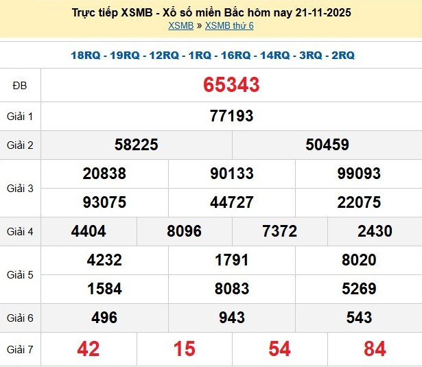 xsmb-21-11-1-1763729811.png
