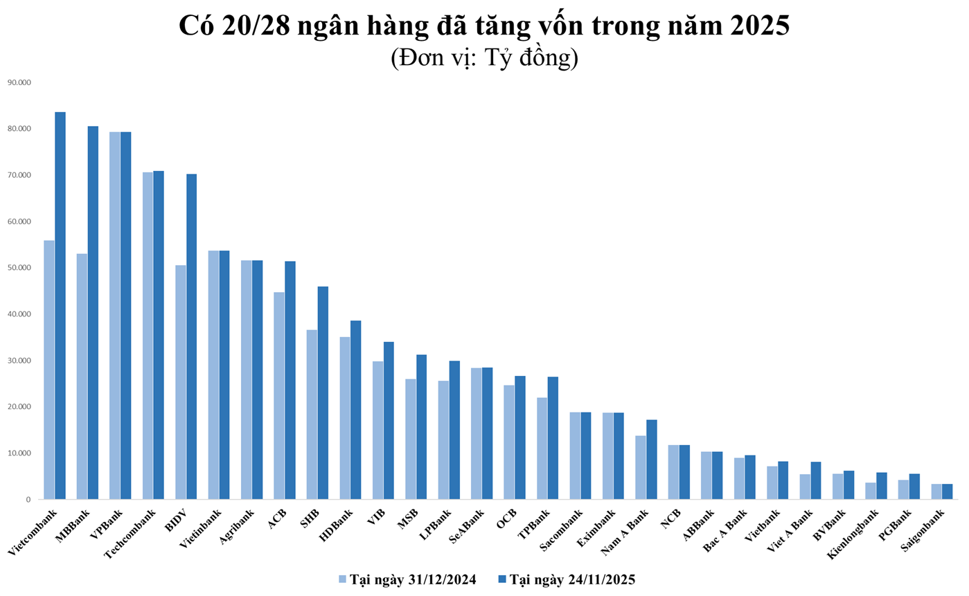 von-dieu-le-ngan-hang-1763960222.png