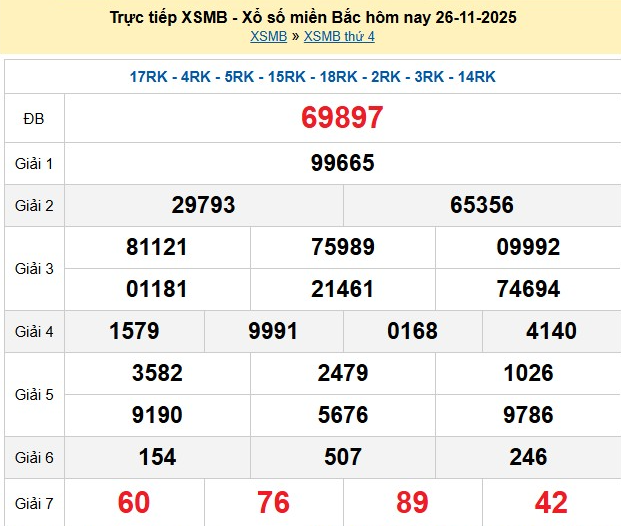 xsmb-26-11-1-1764157138.png