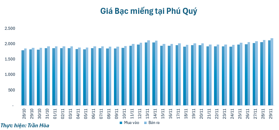 gia-bac-2911-1764405537.png