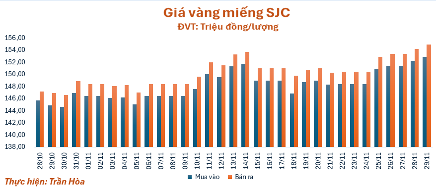 gia-vang-2911-1764405537.png
