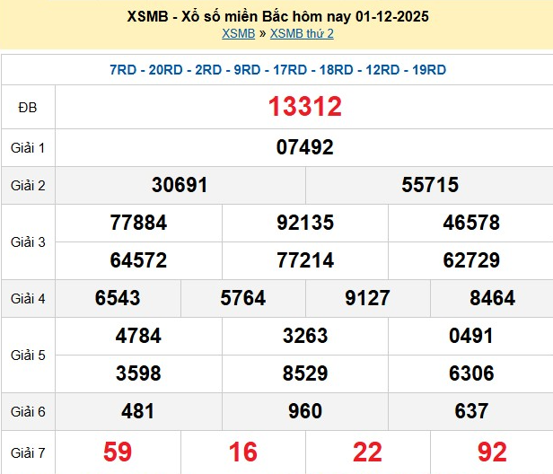 xsmb-1-12-1-1764598352.png