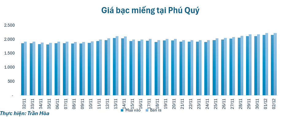 gia-bac-212-1764652114.png