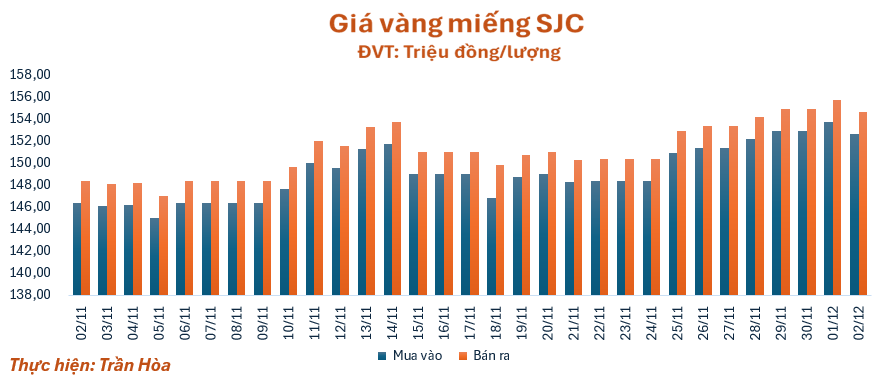 gia-vang-212-1764652114.png