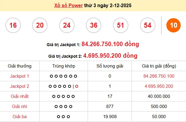 xs-vietlott-2-12-1-1764678329.png