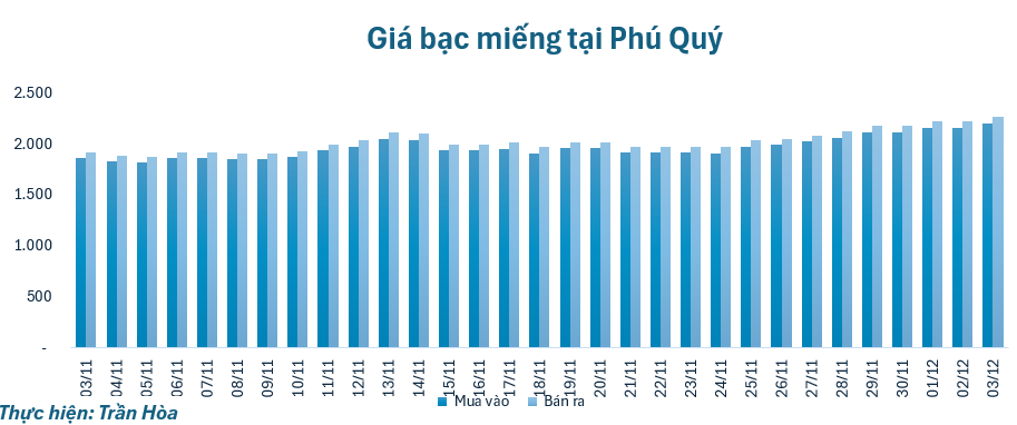 gia-bac-312-1764736324.png