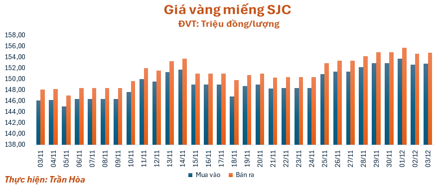 gia-vang-312-1764736324.png