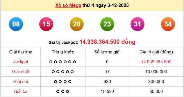 xs-vietlott-3-12-1-1764762601.png