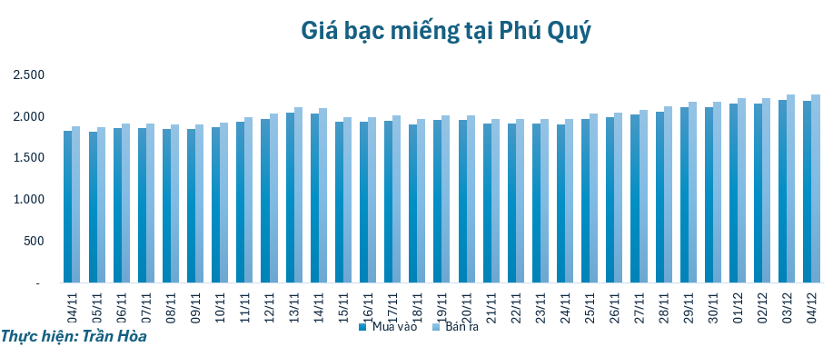 gia-bac-412-1764822008.png