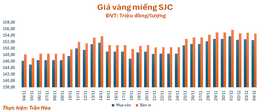 gia-vang-412-1764822008.png