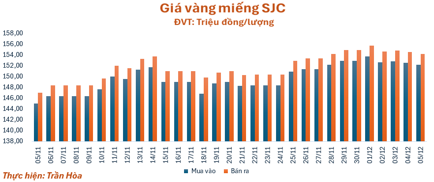 gia-vang-512-1764908712.png