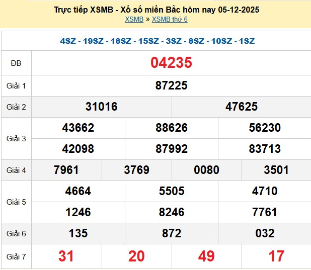 xsmb-5-12-1-1764935749.png