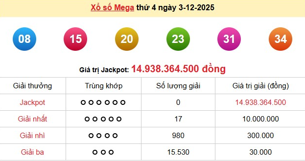 vietlott-3-12-1-1765093572.png