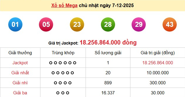 xs-vietlott-7-12-1-1765107629.png
