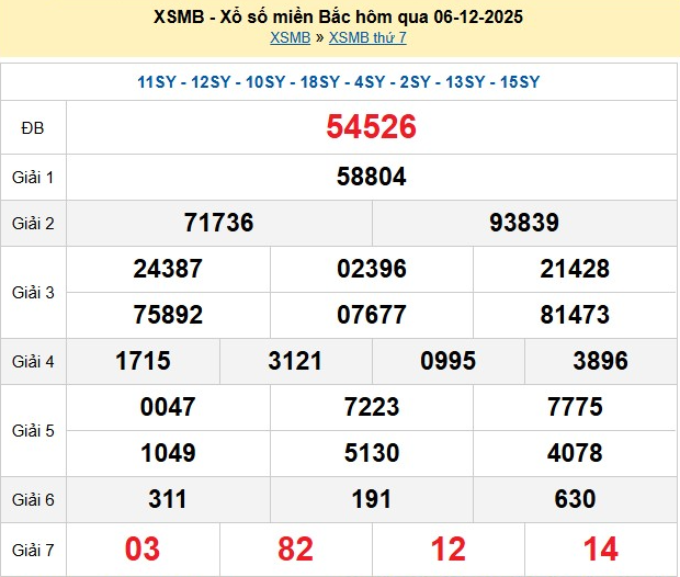 xsmb-6-12-1-1765093204.png