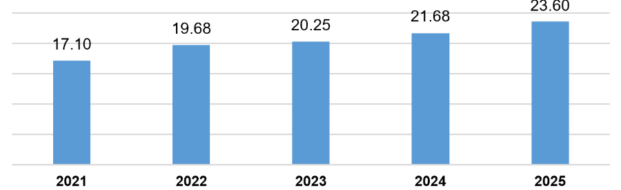 fdi-2-1765241305.png