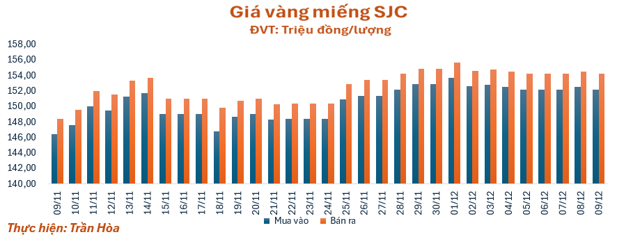 gia-vang-912-1765256142.png