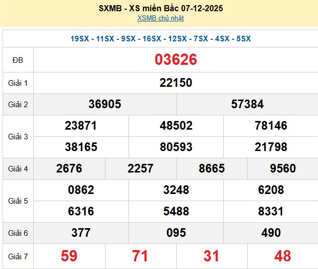 xsmb-7-12-1-1765349404.png