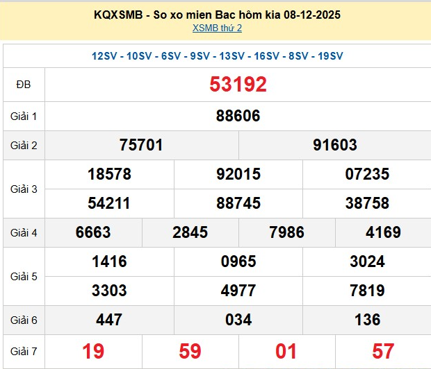 xsmb-8-12-1-1765349404.png
