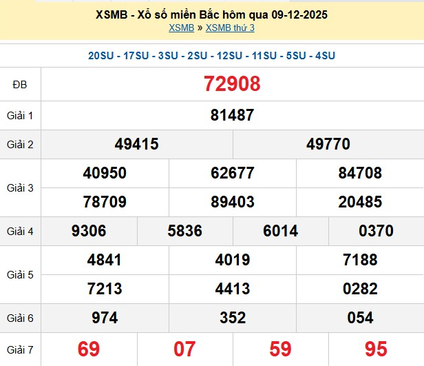 xsmb-9-12-1-1765349404.png