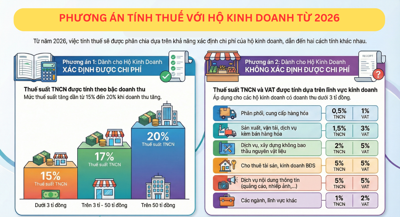 phuong-an-tinh-thue-voi-ho-kinh-doanh-tu-2026-1765430708.png