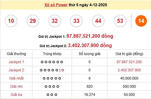 xs-vietlott-4-12-1-1765441449.png