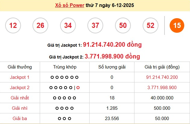 xs-vietlott-6-12-1-1765441449.png