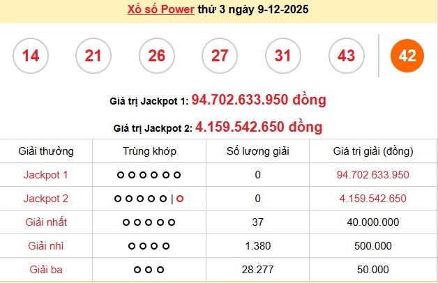 xs-vietlott-9-12-1-1765441449.png