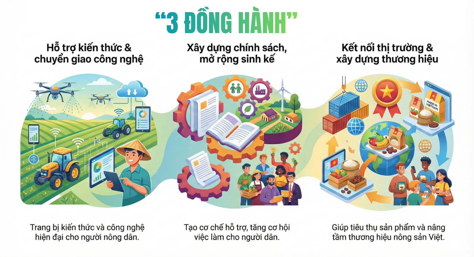 3-dong-hanh-1-1765511818.png