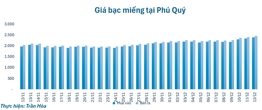 gia-bac-1212-1765511521.png