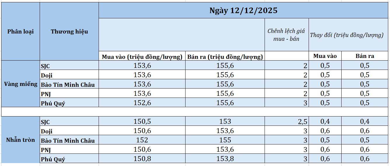 tong-hop-1212-1765511521.png