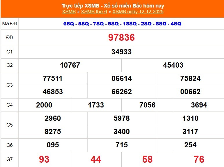 xsmb-12-12-17655391649201853229464-1765616694.jpg