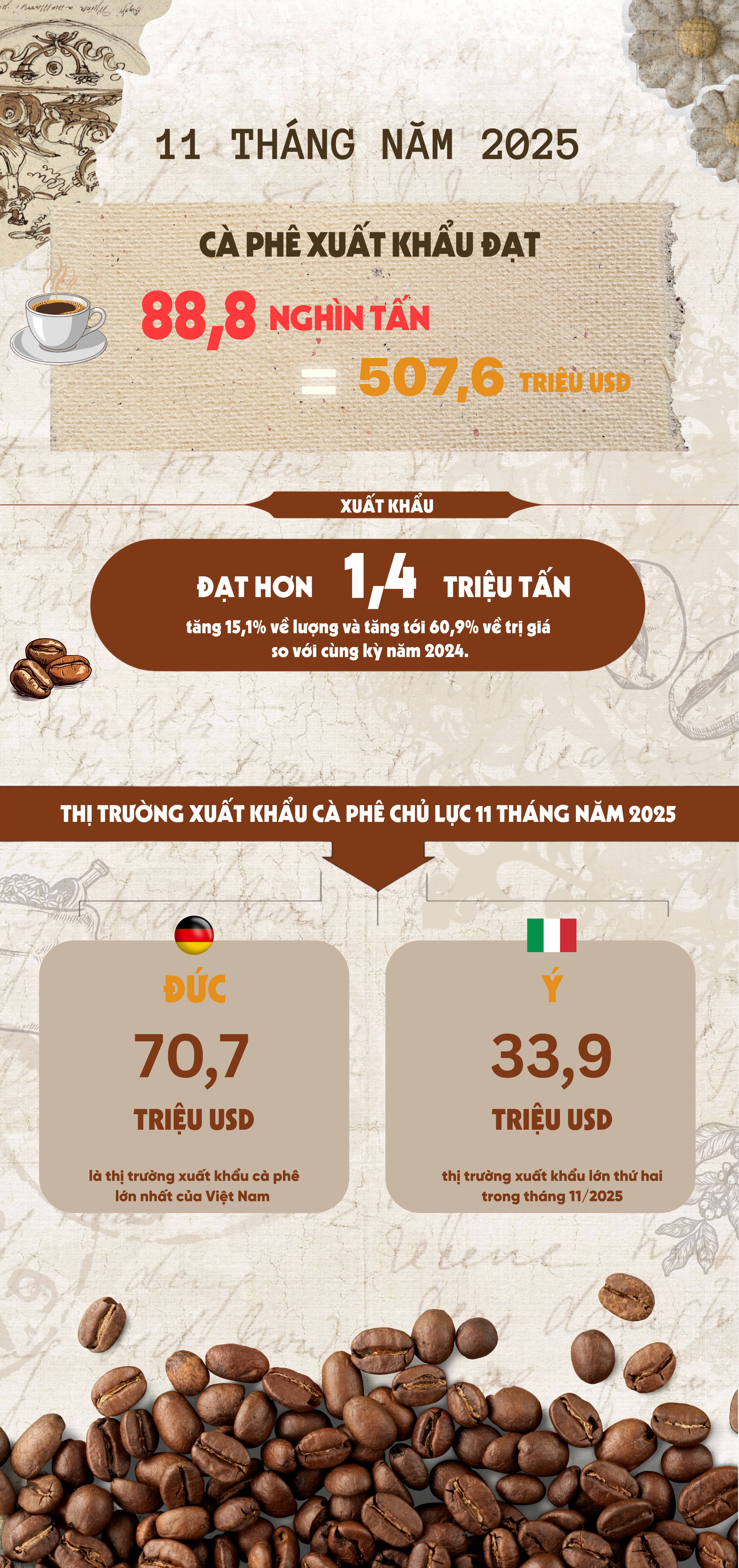 beige-vintage-coffee-story-infographic-1765726684.png